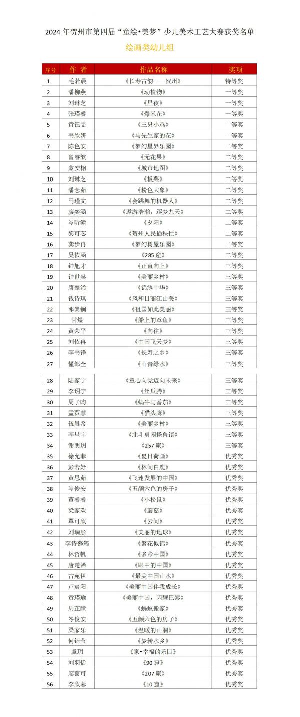 2024年贺州市第四届童绘美梦绘画类幼儿组 - 副本_01(2).jpg