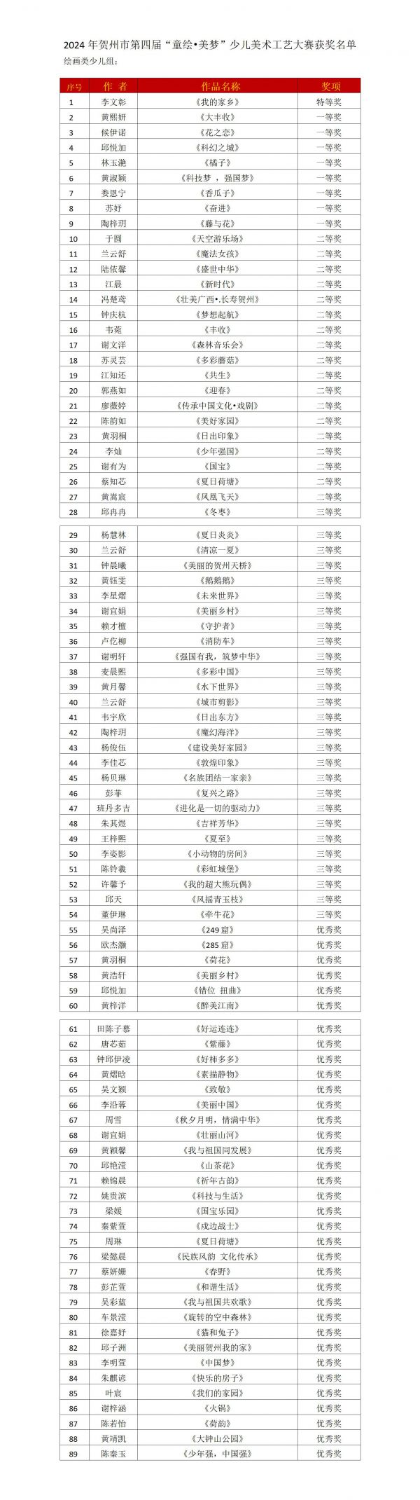 2024年贺州市第四届童绘美梦绘画类少儿组_01(1).jpg