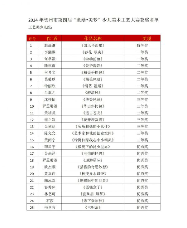 2024年贺州市第四届童绘美梦工艺类少儿组_01(1).jpg