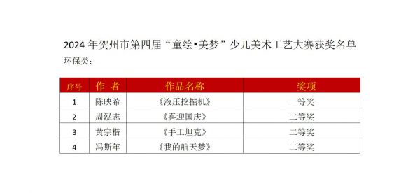 2024年贺州市第四届童绘美梦环保类_01.jpg
