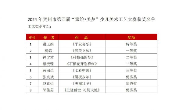 2024年贺州市第四届童绘美梦工艺类少年组_01(1).jpg