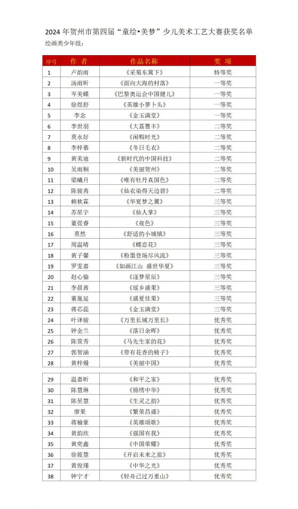 2024年贺州市第四届.童绘美梦绘画类少年组1docx_01(1).jpg
