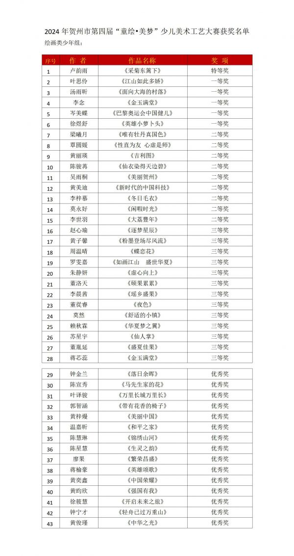 1-3  2024年贺州市第四届.童绘美梦绘画类少年组1docx_01.jpg