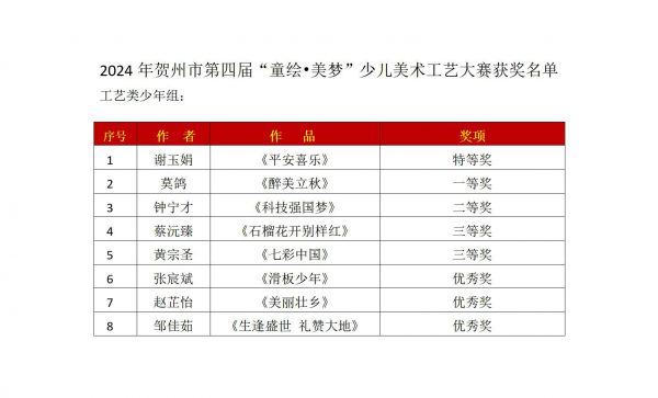 2-3  2024年贺州市第四届童绘美梦工艺类少年组_01.jpg