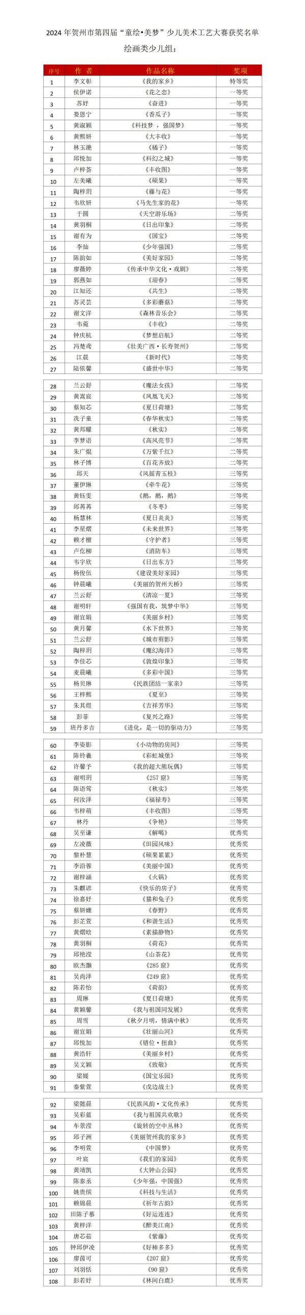 1-2  2024年贺州市第四届童绘美梦绘画类少儿组_01.jpg