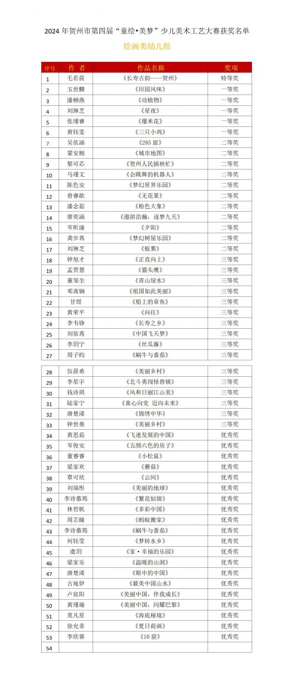 1-1  2024年贺州市第四届童绘美梦绘画类幼儿组_01.jpg