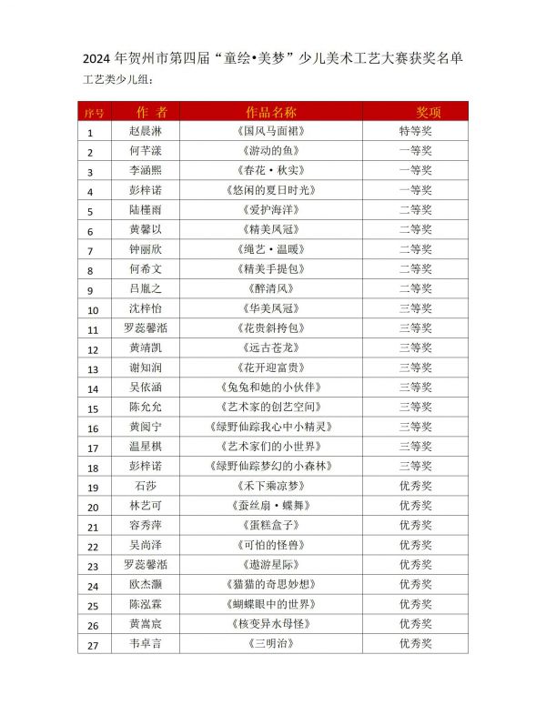 2-2  2024年贺州市第四届童绘美梦工艺类少儿组_01.jpg