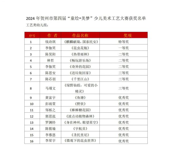 2-1  2024年贺州市第四届童绘美梦工艺类幼儿组_01(1).jpg